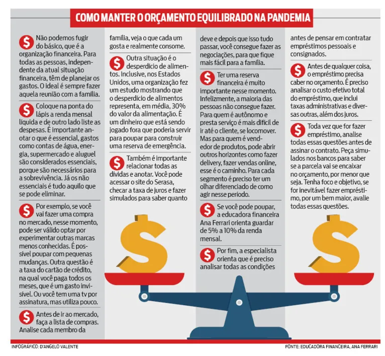 Lockdown nas cidades exige equilíbrio do orçamento doméstico