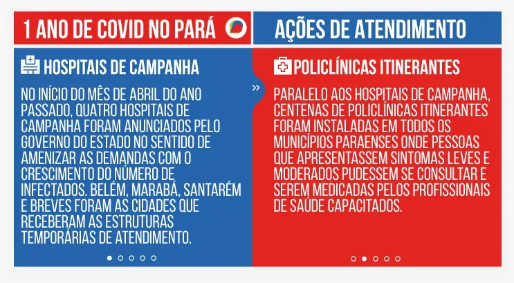 Há um ano, primeiro caso confirmado de Covid-19 assustava os paraenses