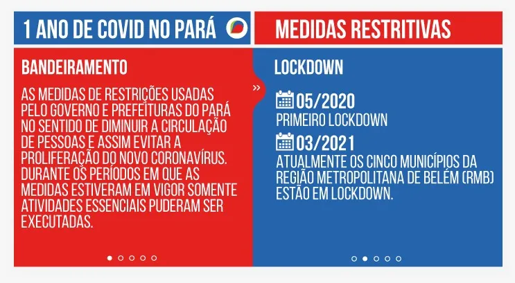 Há um ano, primeiro caso confirmado de Covid-19 assustava os paraenses