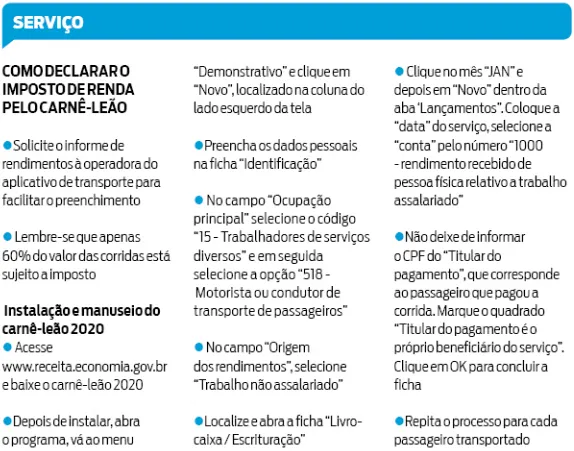 Como motorista de aplicativo deve declarar o IR?