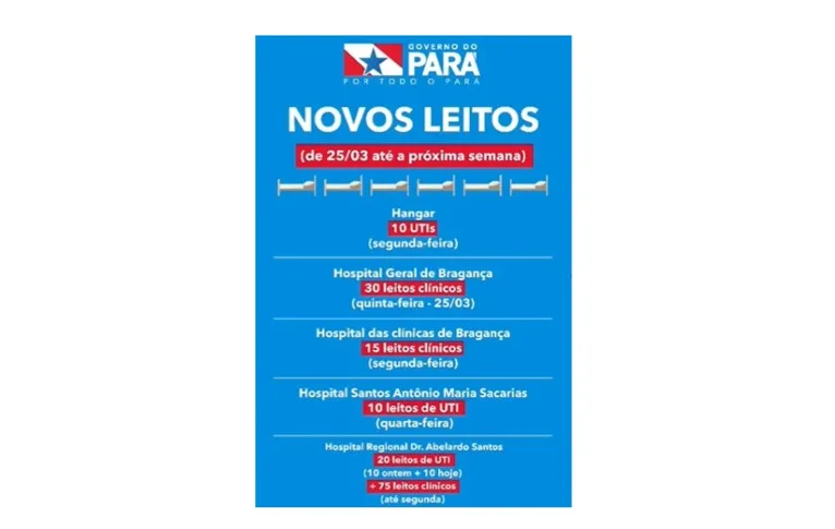 Pará terá mais de 100 leitos para Covid-19 na próxima semana