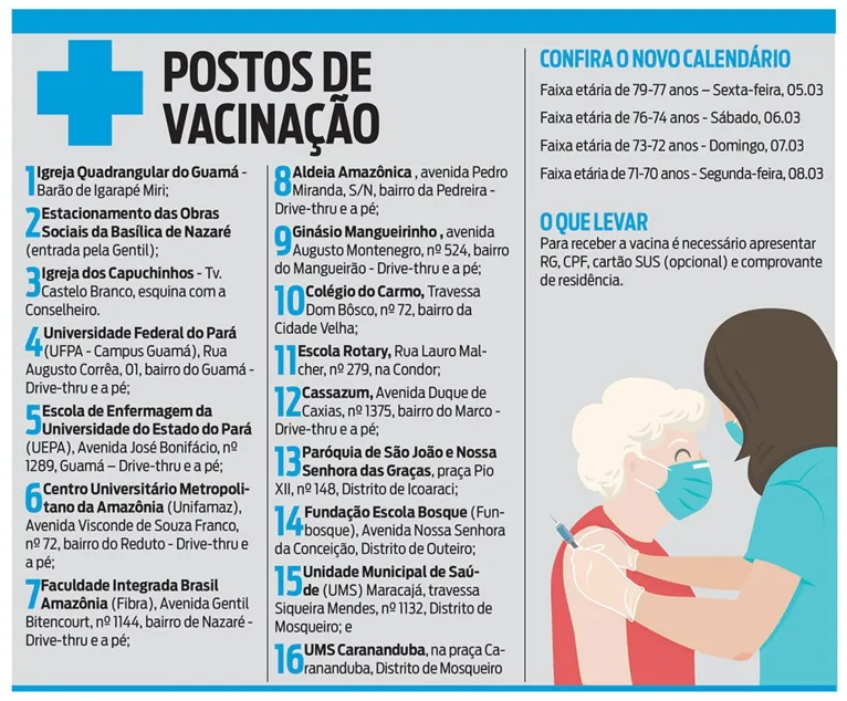 Vacinação de idosos entre 70 e 79 anos começa nesta sexta em Belém; veja o cronograma!