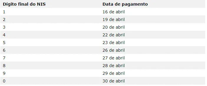 Primeira parcela do auxílio emergencial aos que fazem parte do Bolsa Família