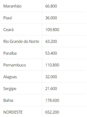 Pará deve receber 61 mil novas doses de vacina contra a Covid-19