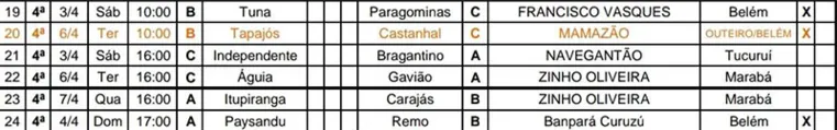 FPF divulga tabela atualizada do Parazão 