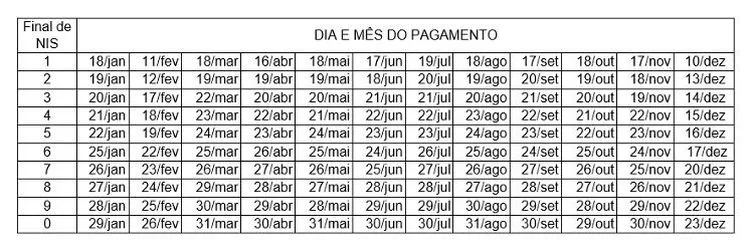 Caixa paga hoje auxílio emergencial a nascidos em fevereiro