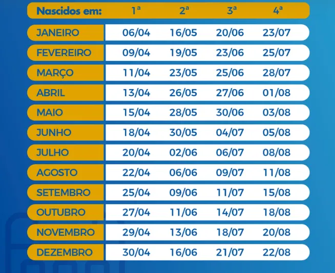 Caixa paga hoje auxílio emergencial a nascidos em abril