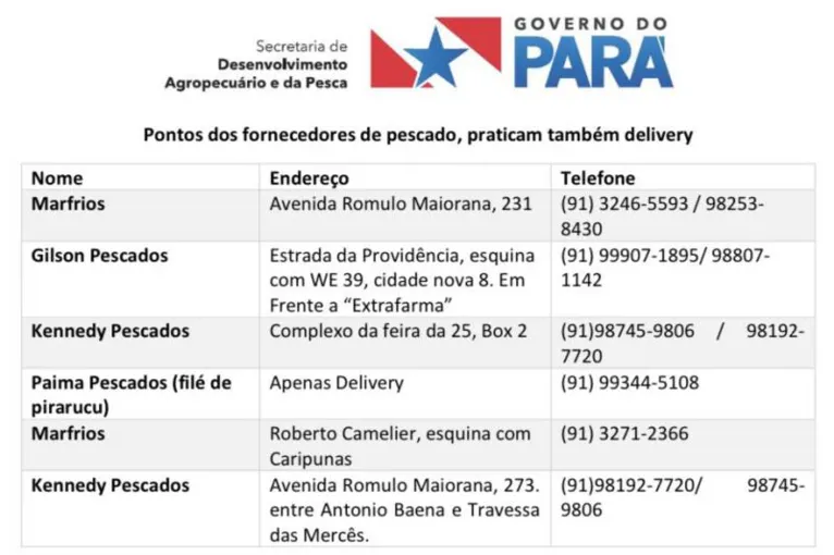Feira do Pescado funciona com delivery na Semana Santa