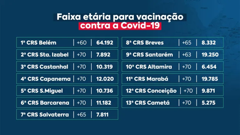 Faixa etária para vacinação contra a Covid-19
