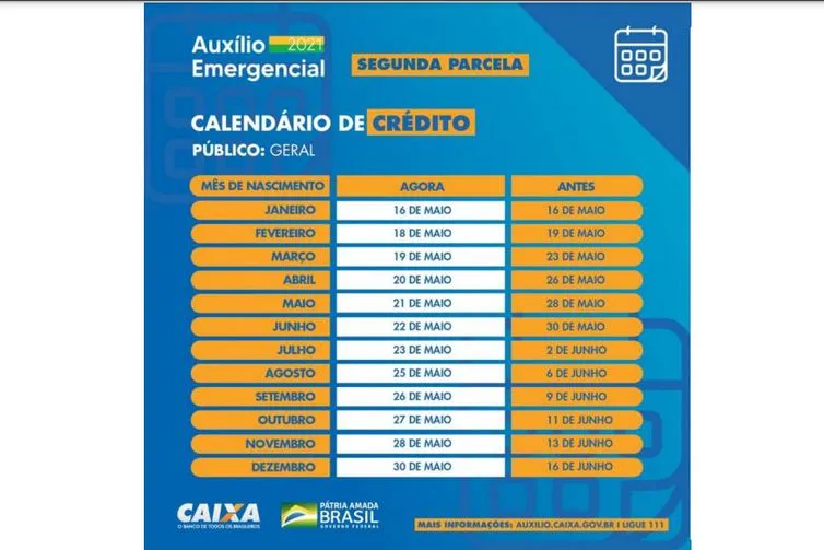 Nascidos em abril recebe auxílio emergencial 