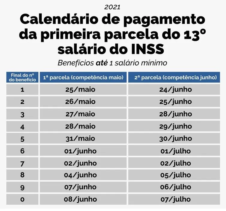 Benefícios de até 1 salário mínimo |