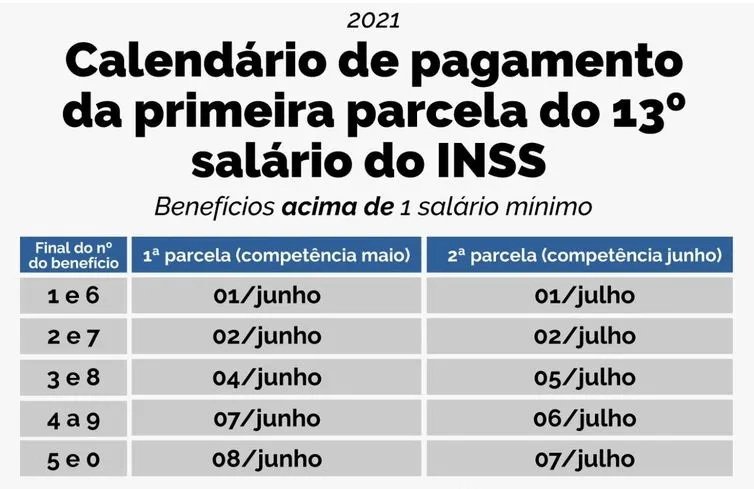 Benefícios acima de 2 salários mínimos |