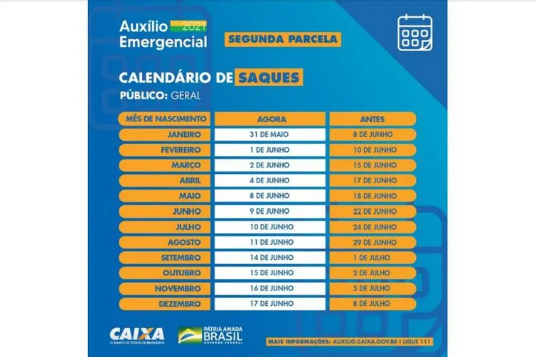 Auxílio emergencial: nascidos em novembro podem sacar