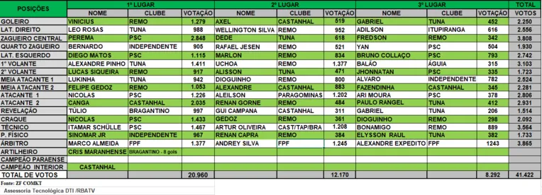 2ª parcial do Troféu Camisa 13.