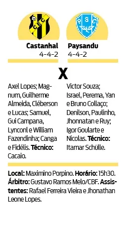 Castanhal
e Paysandu começam a disputa por vaga na final