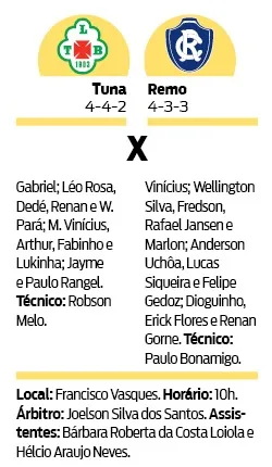 Campeonato Paraense: Tuna
e Remo lutam por vaga na final