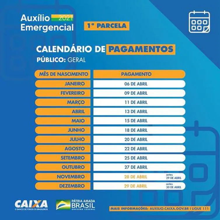 Calendário de pagamentos antecipados da primeira parcela do auxílio emergencial