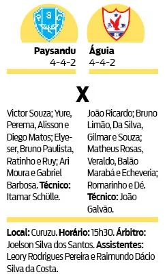 Paysandu quer vencer e embalar de vez no Campeonato Paraense 