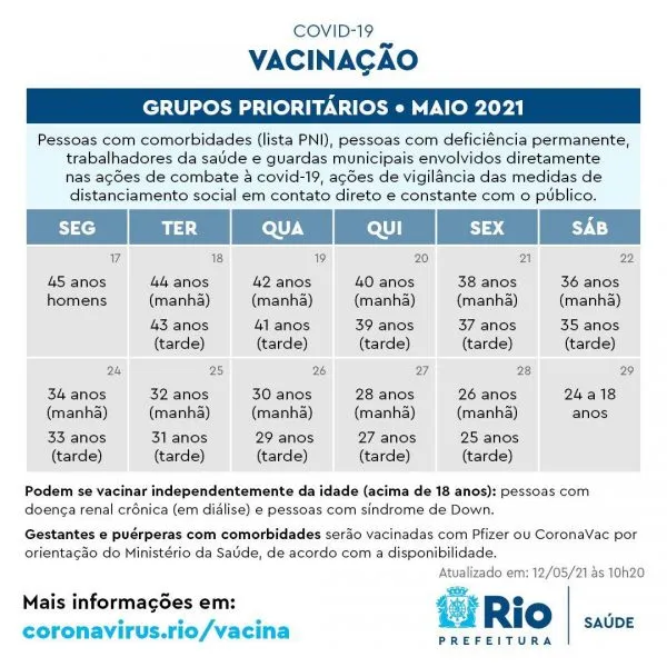Rio de Janeiro quer vacinar pessoas com18 anos até outubro