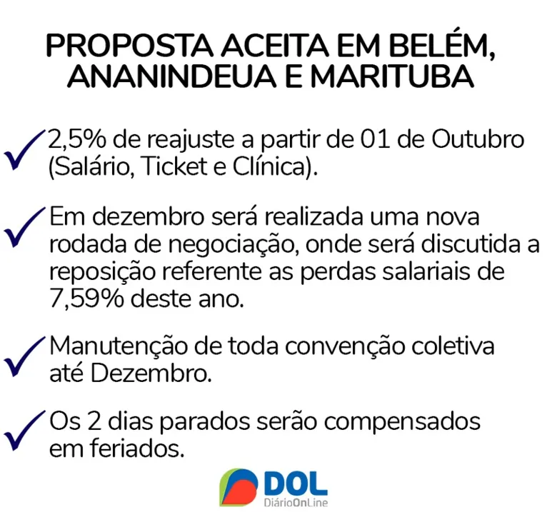 Greve dos rodoviários chega ao fim na Grande Belém