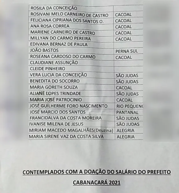 A lista dos 22 moradores de baixa renda que receberam os valores foi disponibilizada pela Prefeitura.