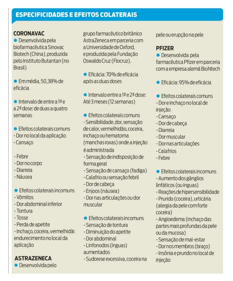 Vacinas: veja características e efeitos das usadas no Brasil