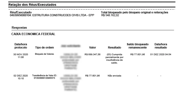 Estranho, não é mesmo? Até de madrugada os pedidos de bloqueio de bens da empresa Estrutura Ltda. continuaram de forma ágil. 