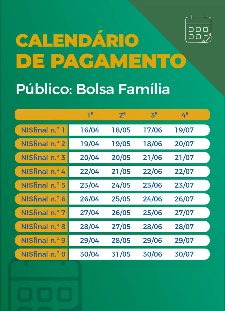 Auxílio emergencial: nascidos em novembro recebem pagamento