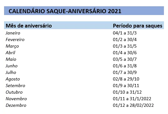 Nascidos em abril têm até sexta para aderir ao saque FGTS