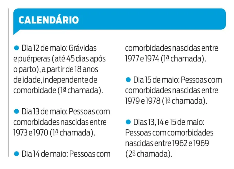 Belém vacina grávidas e em pós-parto. Saiba onde se vacinar.