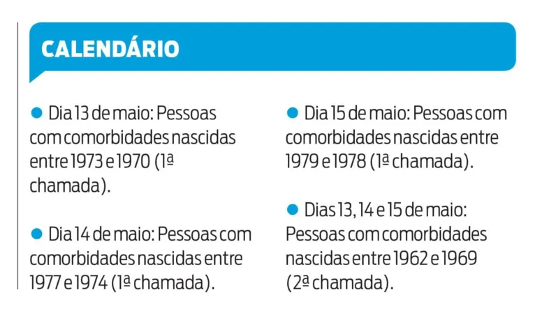 Belém vacina pessoas com comorbidades entre 48 e 51 anos