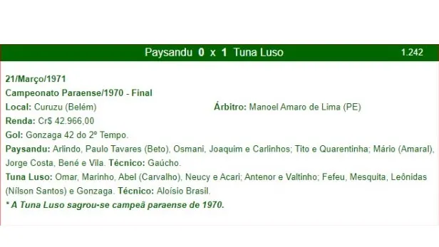 Ficha técnica de Paysandu e Tuna, na decisão do Parazão de 1970.