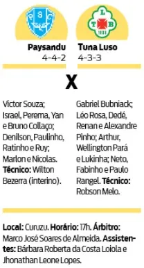 Campeonato Paraense: Paysandu e Tuna fazem duelo final
