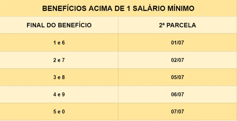 13º salário: pagamento da segunda parcela é adiantado