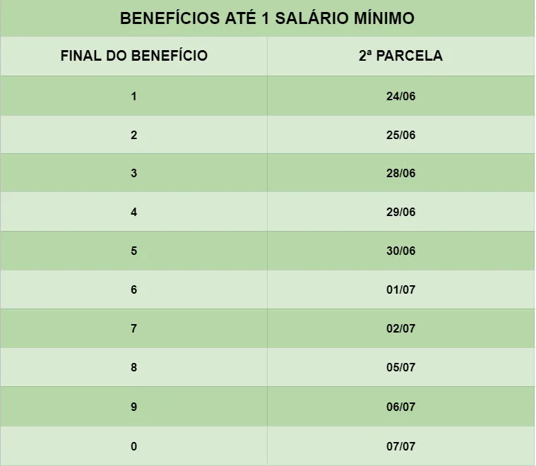 13º salário: pagamento da segunda parcela é adiantado