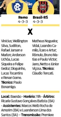 Clube do Remo vai pra cima do Brasil-RS em busca da vitória