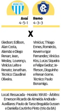 Clube do Remo quer surpreender e vencer em Santa Catarina