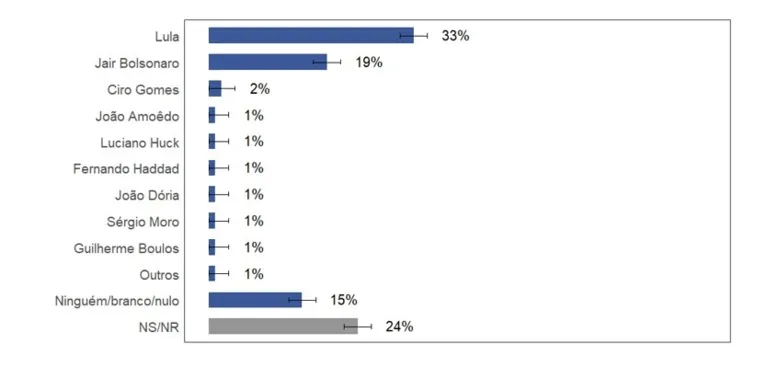 Voto espontâneo