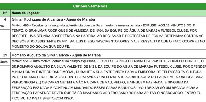 Atacante do Águia recebe cartão vermelho após o jogo    