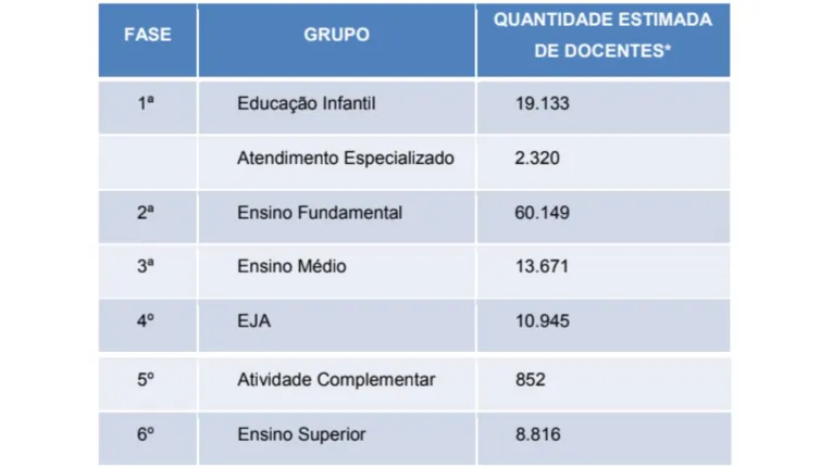 Governo antecipa vacinação de educadores em todo o Pará