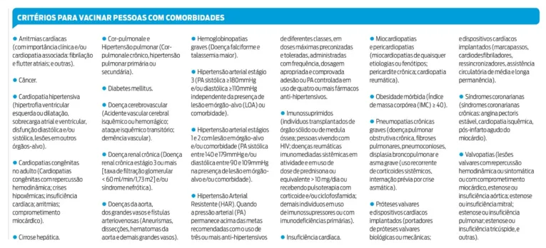 Belém vacina grávidas e em pós-parto. Saiba onde se vacinar.