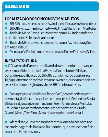 RMB:
Governo investe em mobilidade com novos viadutos