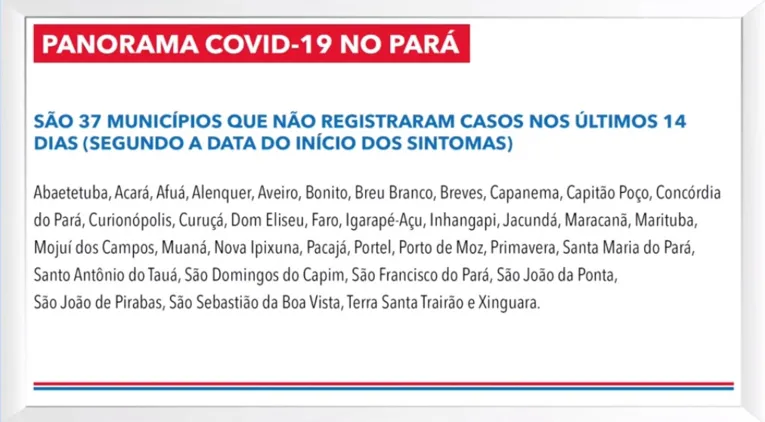 Municípios paraenses que não registraram novos casos nos últimos 14 dias