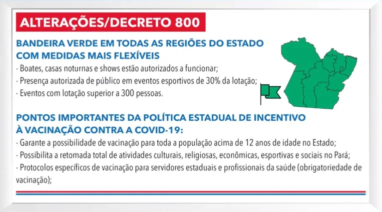 Novas medidas previstas pelo Decreto 800