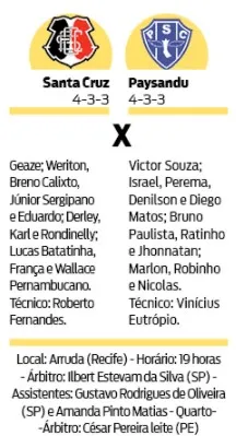 Paysandu tem "chance de ouro" para vencer o Santa Cruz