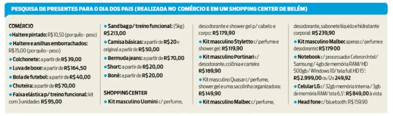 Comércio de Belém e shoppings se animam para o Dia dos Pais