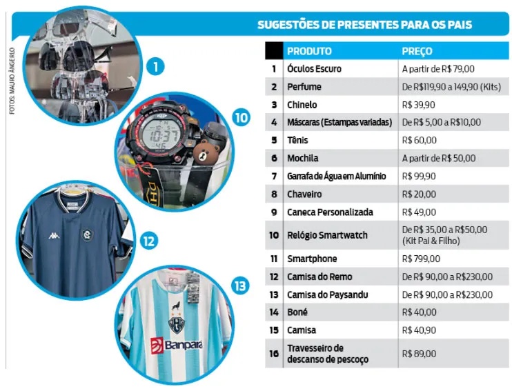 Dia dos Pais: lojistas apostam em promoções
