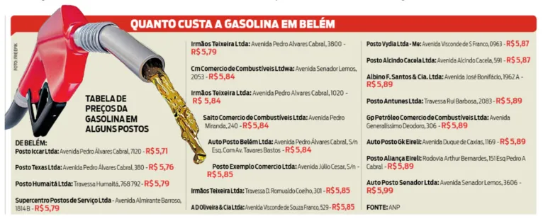 Motoristas sofrem no bolso com reajustes na gasolina