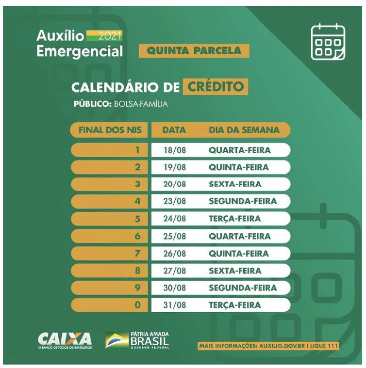 Auxílio emergencial: nascidos em junho e NIS 6 recebem