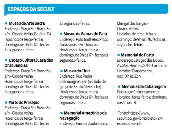 Visita a museus nas férias é uma bela opção em Belém
